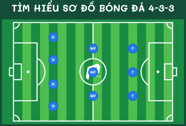 Phân tích về đội hình 4-3-3 trong bóng đá