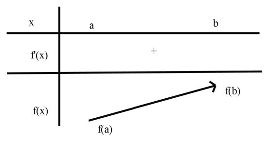 Tìm m để hàm số cho bởi đồ thị hàm F(x) đồng biến nghịch biến trên khoảng