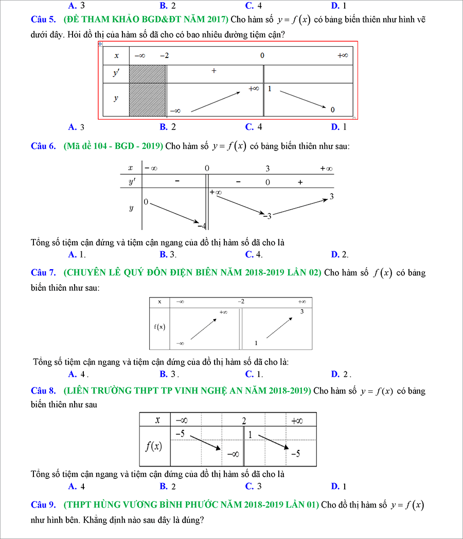 Các dạng toán đường tiệm cận của đồ thị hàm số thường gặp trong kỳ thi THPTQG 2