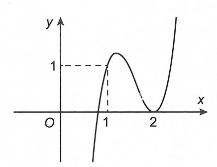 Biết đồ thị, bảng biến thiên của hàm số y = f(x), xác định tiệm cận của đồ thị hàm số với φ(x) là một biểu thức theo x, g(x) là biểu thức theo f(x)