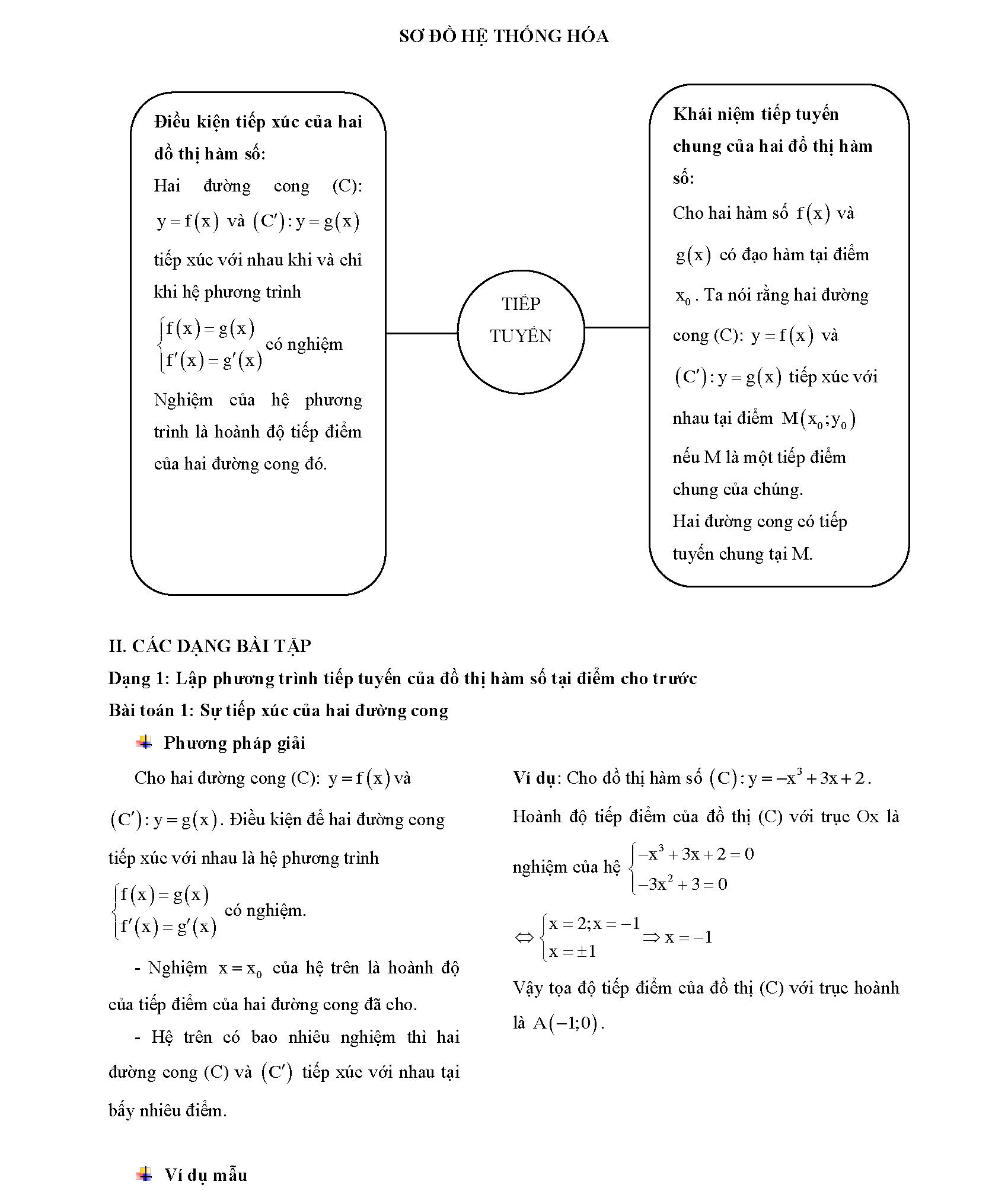 Chuyên đề phương trình tiếp tuyến 2