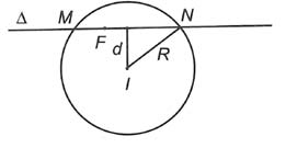 Lập phương trình tiếp tuyến của đồ thị hàm số y = f(x) tại điểm M (x0; y0)