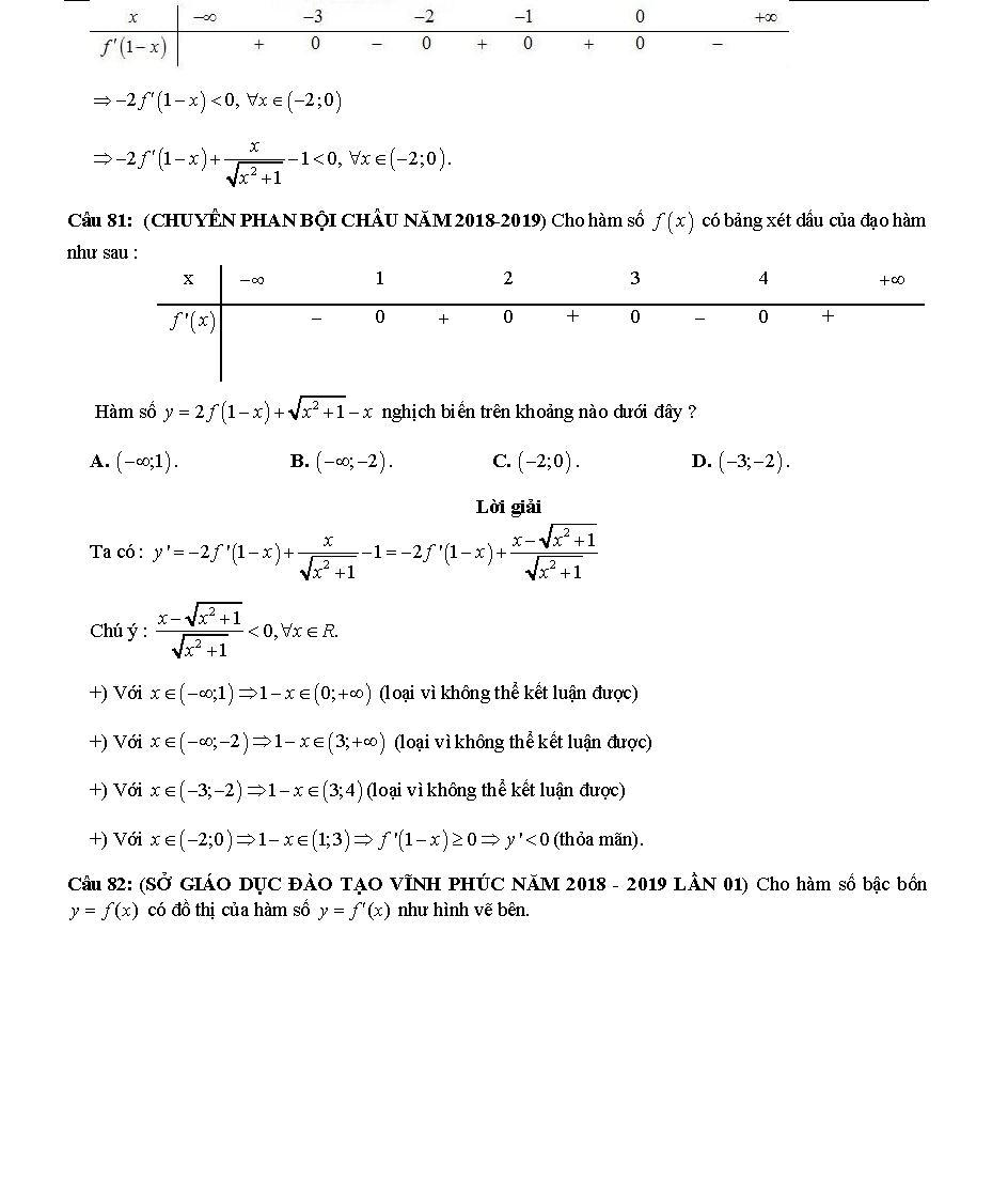 Các dạng toán về tính đơn điệu của hàm số 55