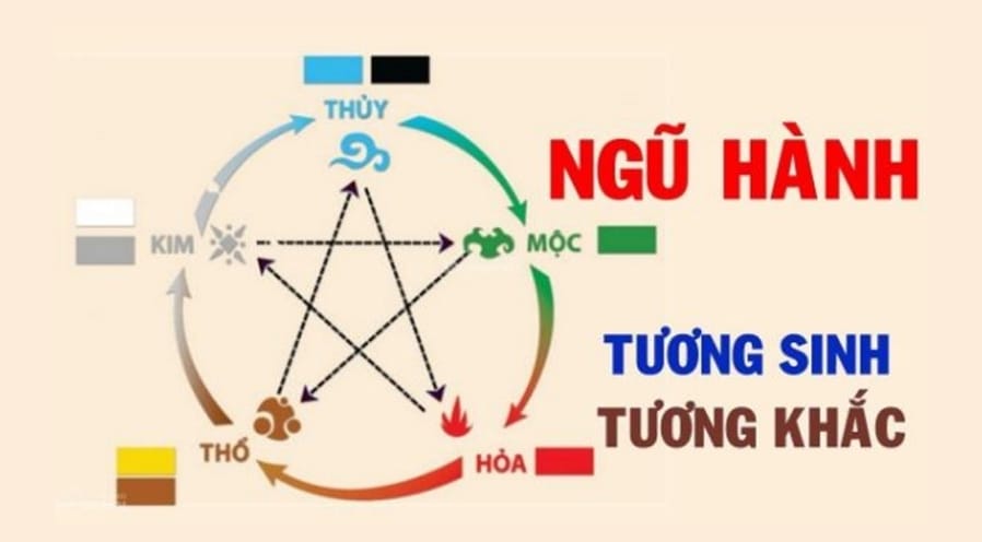 Gam màu tương khắc với mệnh Thuỷ