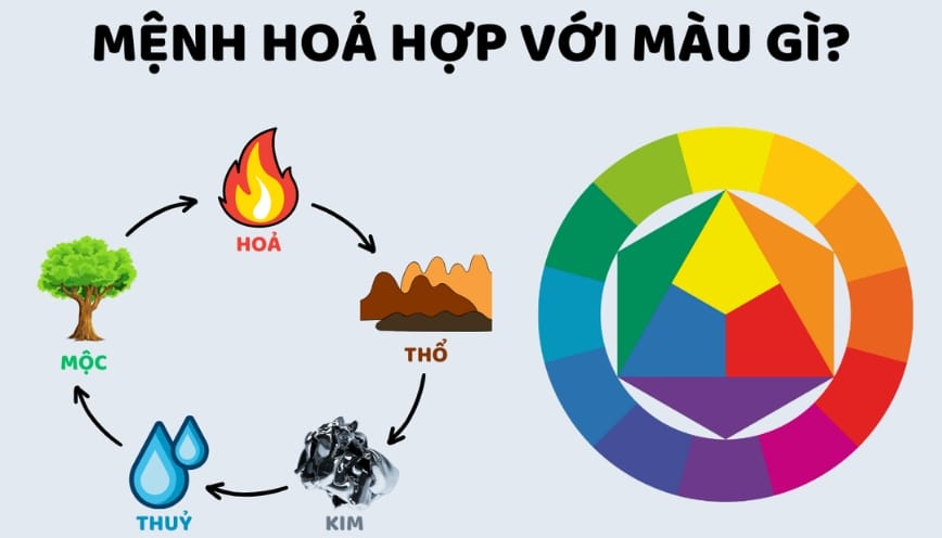 Mệnh Hỏa hợp gam màu gì theo phong thủy?