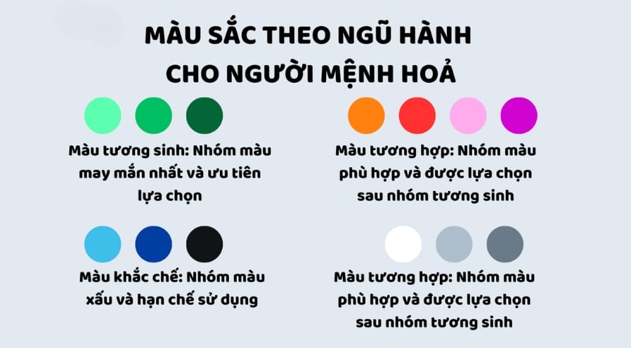 Mệnh Hỏa kỵ màu nào theo ngũ hành sinh khắc?