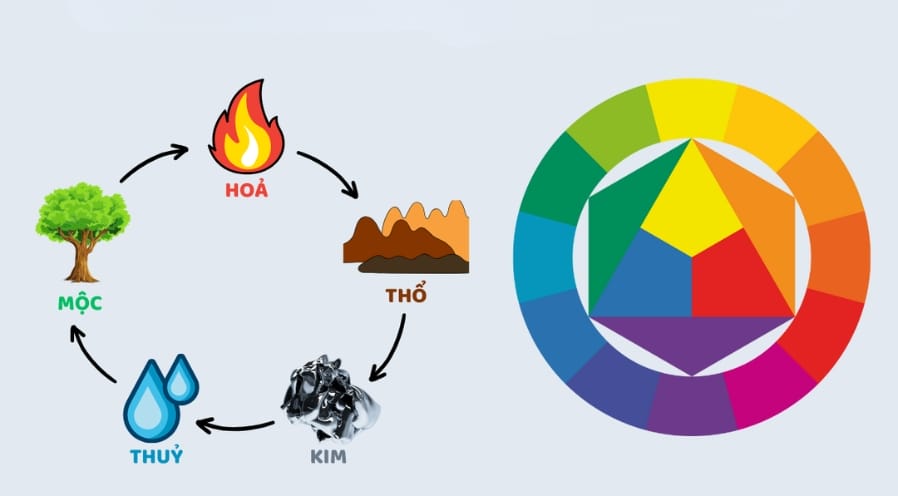 Mệnh Kim hợp màu gì nhất theo quy luật Ngũ hành?