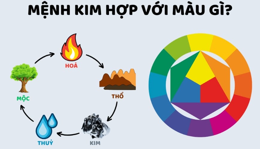 Mệnh Kim kỵ màu gì?