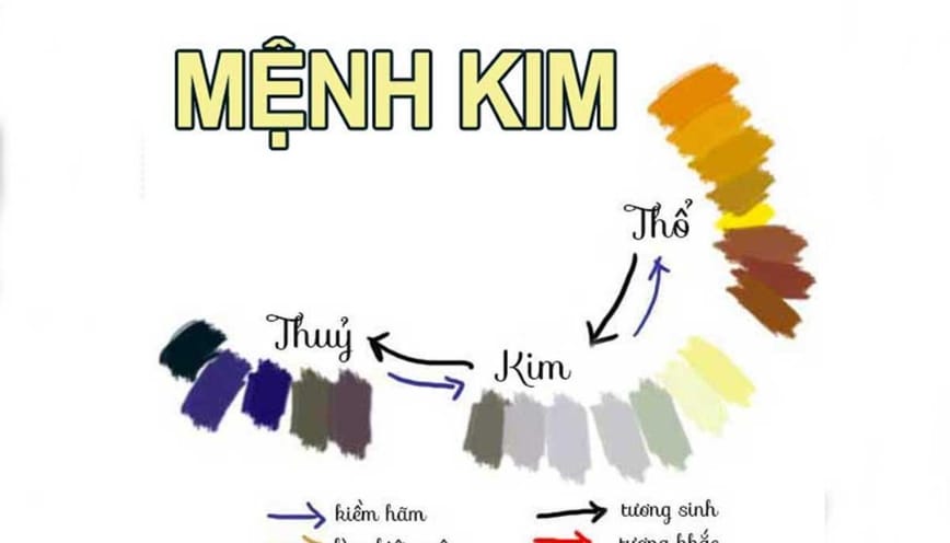 Mệnh Kim phù hợp màu sắc gì theo quy luật ngũ hành?