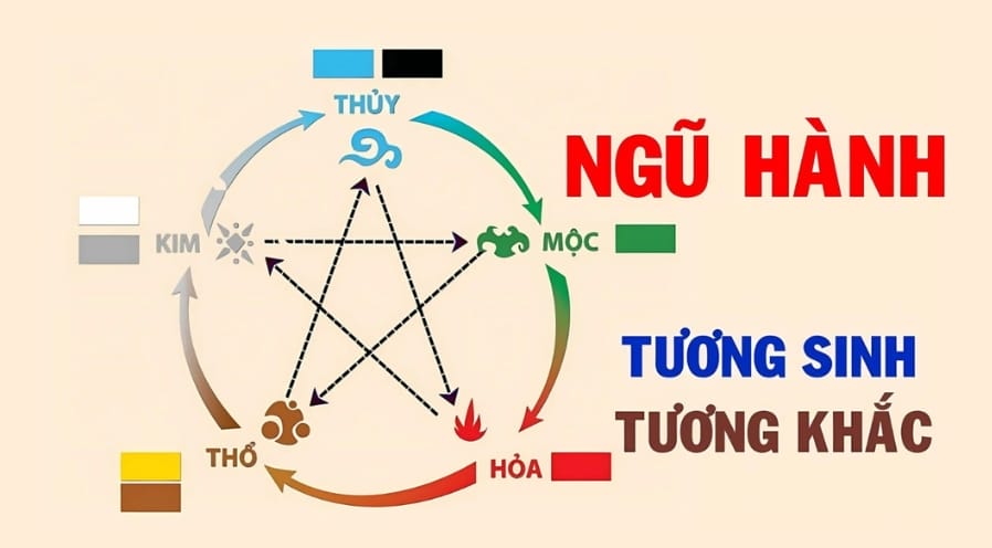 Mệnh Mộc khắc mệnh nào theo quy luật Ngũ hành?