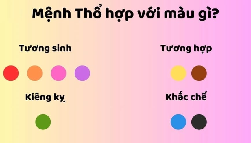 Mệnh Thổ hợp màu gì theo quy luật ngũ hành?