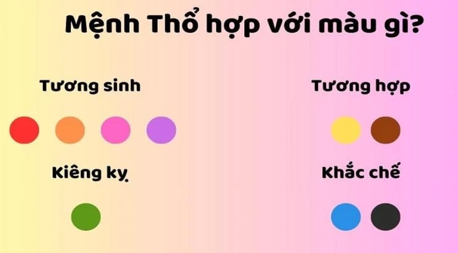 Mệnh Thổ kỵ màu nào theo Ngũ hành?