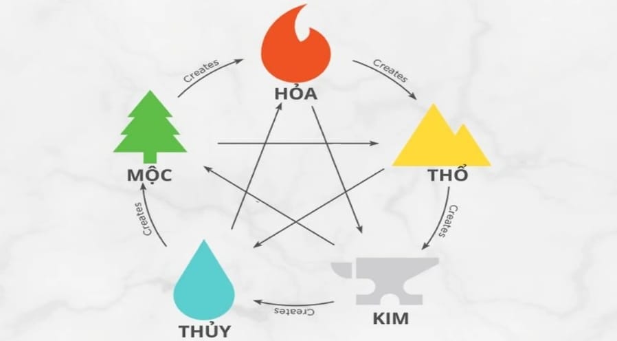 Người mệnh Kim hợp mệnh gì?