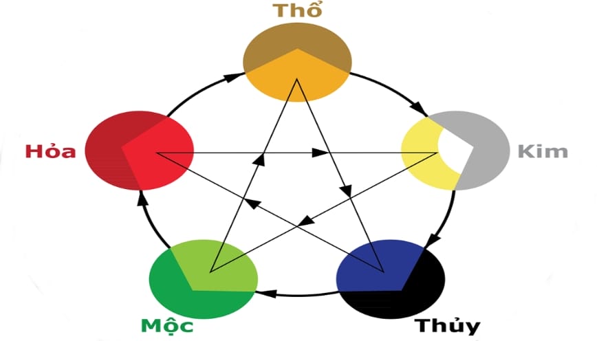 Người mệnh Mộc có đặc điểm tính cách như thế nào?