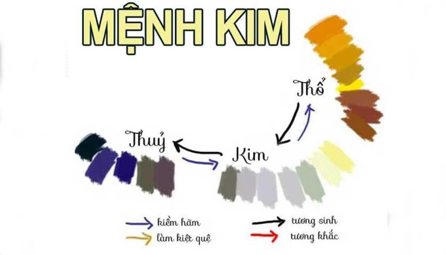 Những gam màu tương hợp với người mệnh Kim
