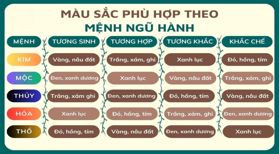Những màu người mệnh Mộc nên hạn chế sử dụng